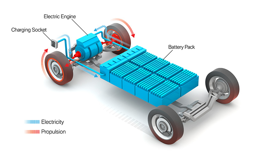 BMW e-mobility BMW 전기 자동차 FAQ