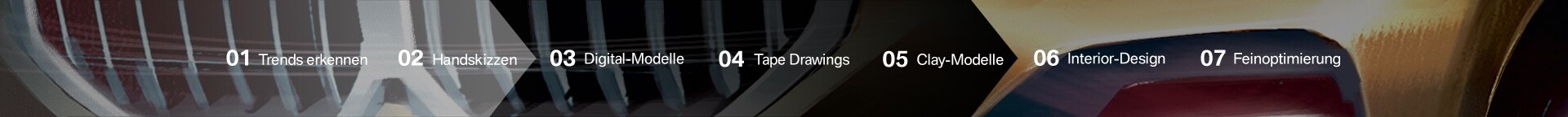 Grafik Schritte Designprozess