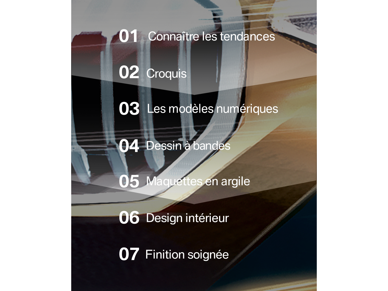 Grafik Schritte Designprozess