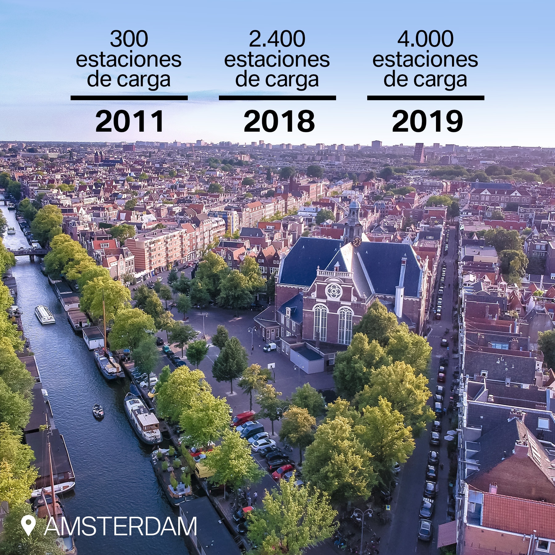 La infografía muestra concepto de movilidad de ciudades como Ámsterdam