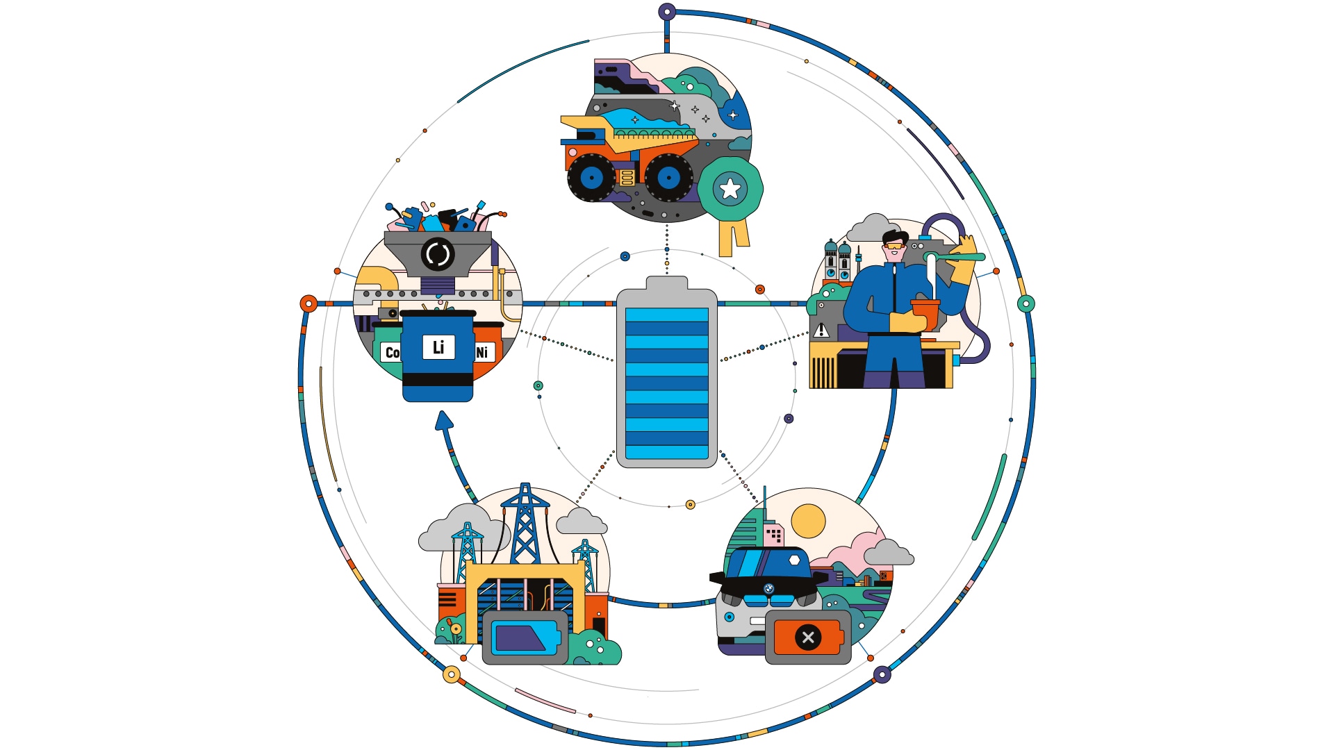 Illustrazione riciclo batterie litio riciclaggio delle batterie smaltimento batterie auto smaltimento batterie auto elettriche batteria auto elettrica ambiente batteria per auto elettrica ciclo di riciclaggio ricarica auto elettriche caricabatterie per auto ricarica batteria auto 
