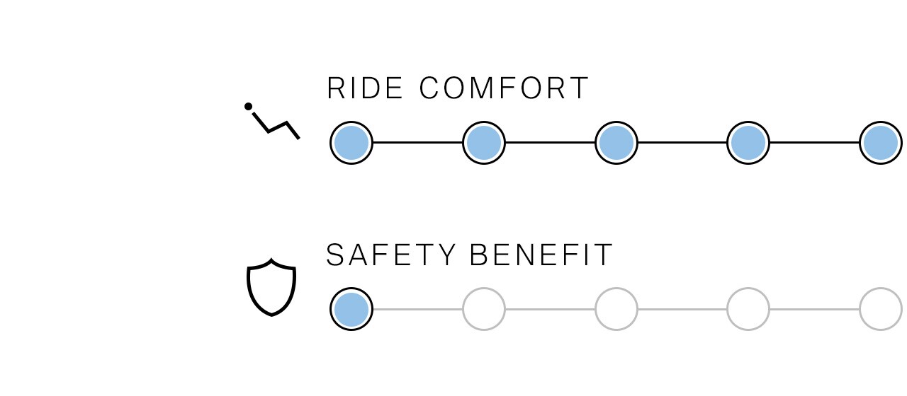 Overview Of The Main Driver Assistance Systems Bmw Com