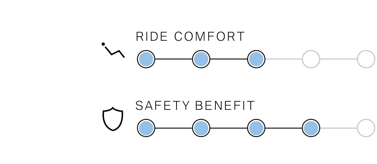 ドライビング アシスト システムの主な概要 Bmw Com Japan
