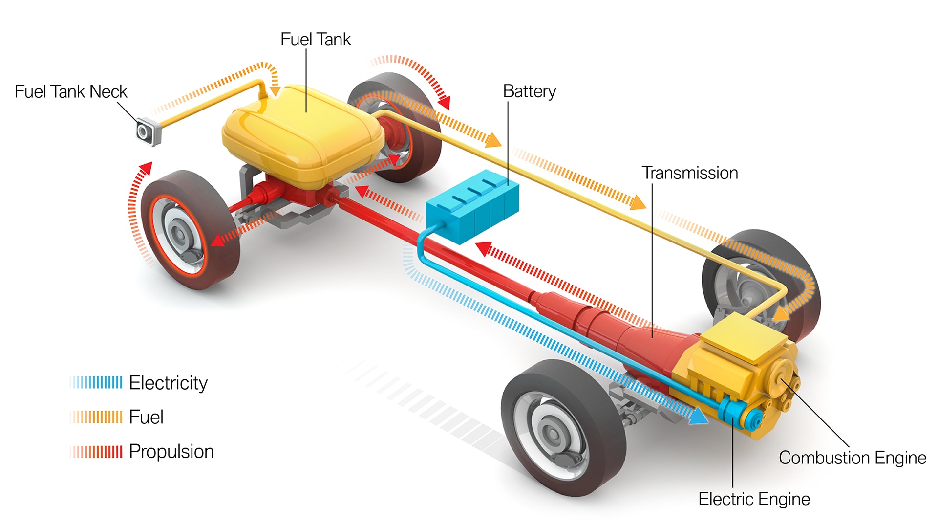 Plug In Hybrid And Other Electric Vehicles Bmw Com