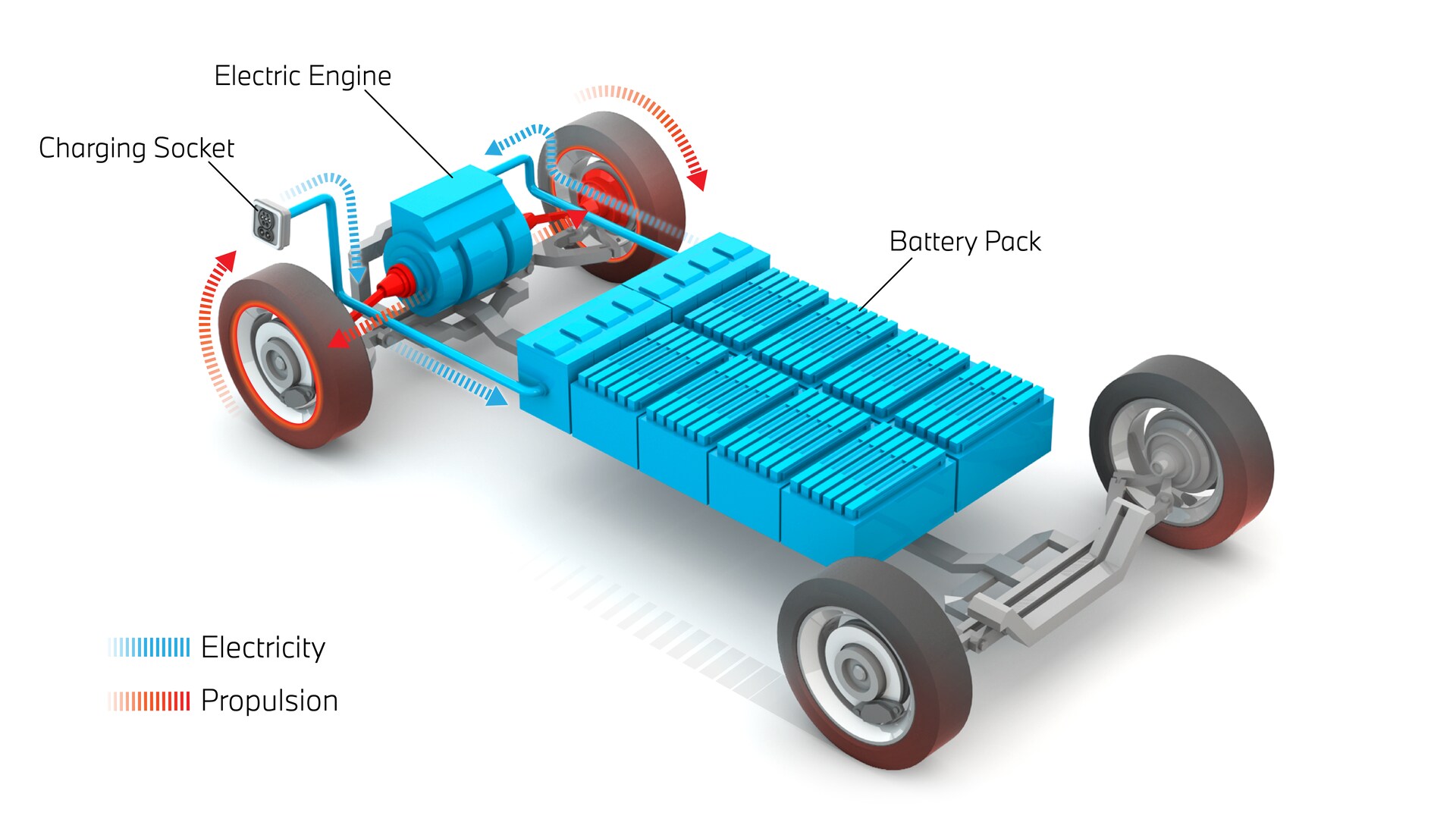 Plug In Hybrid And Other Electric Vehicles Bmw Com