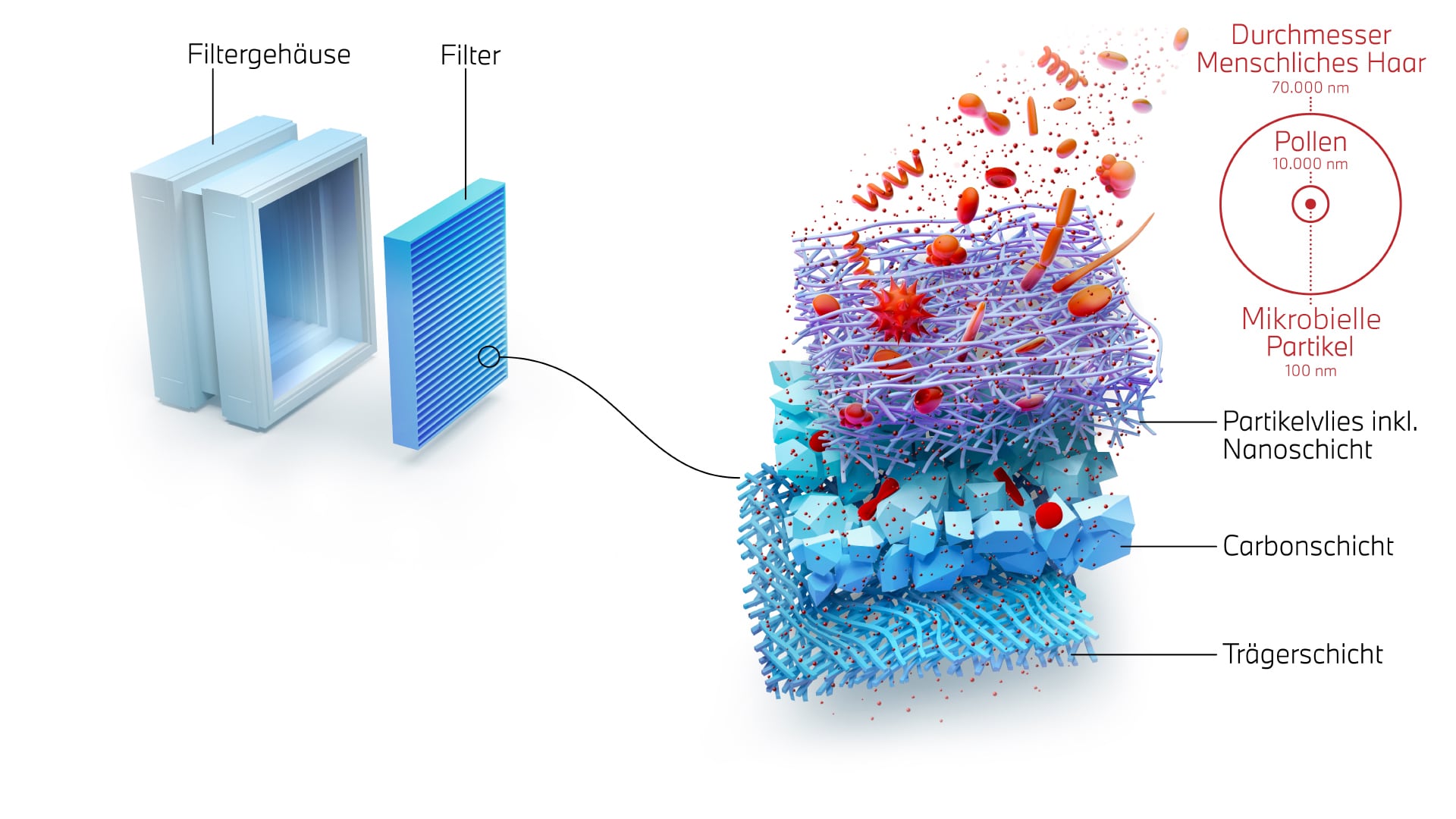 Nanofaser-Filtertechnologie BMW