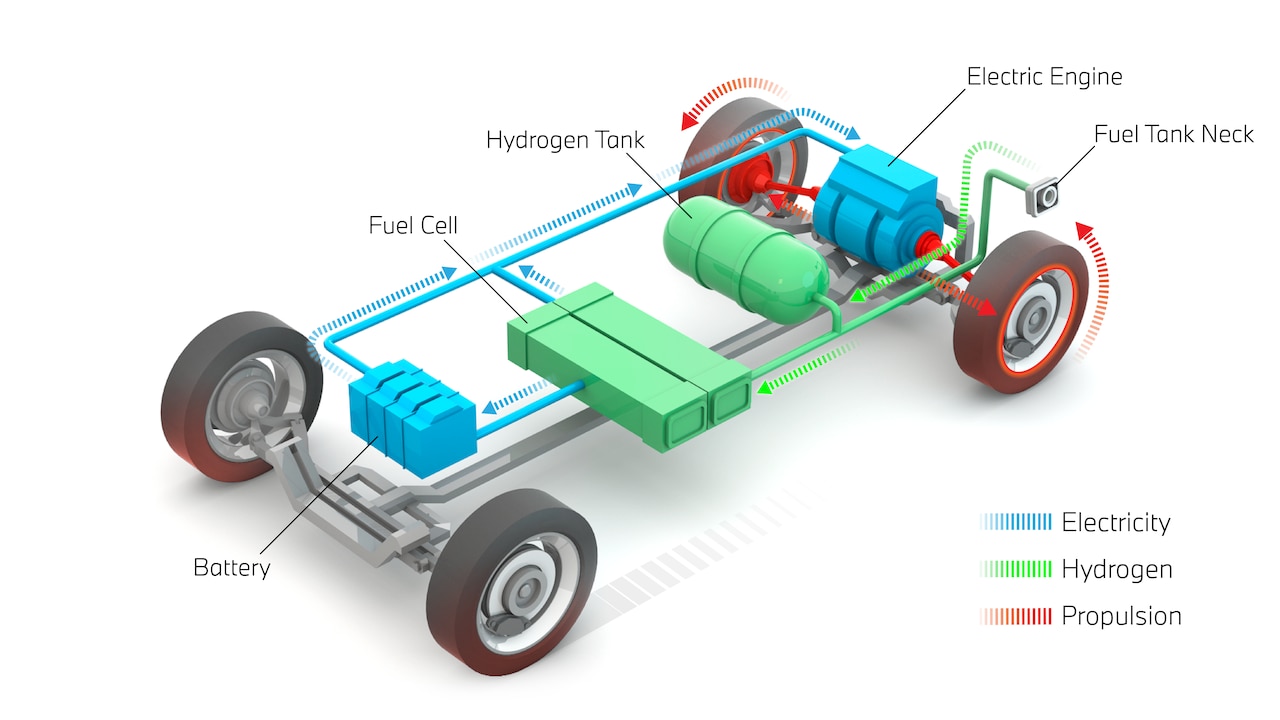 Hydrogen Fuel Cell Cars A Closer Look at the Technology The Machine