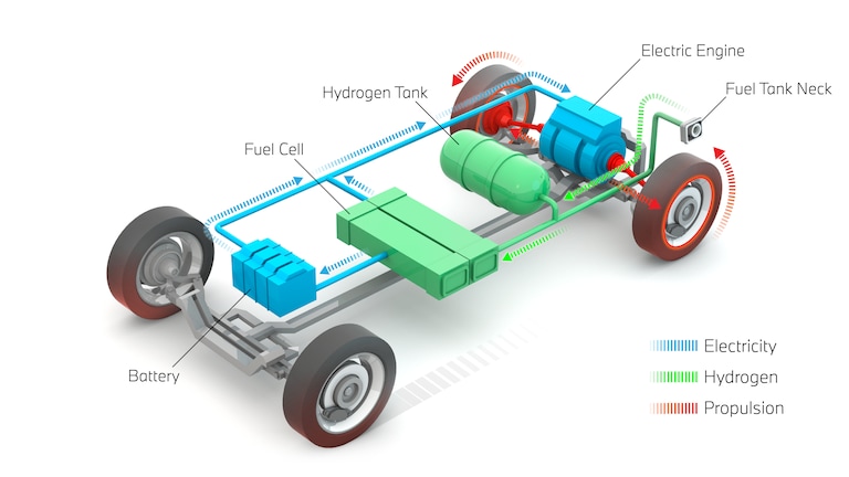 hydrogen powered vehicles advantages and disadvantages