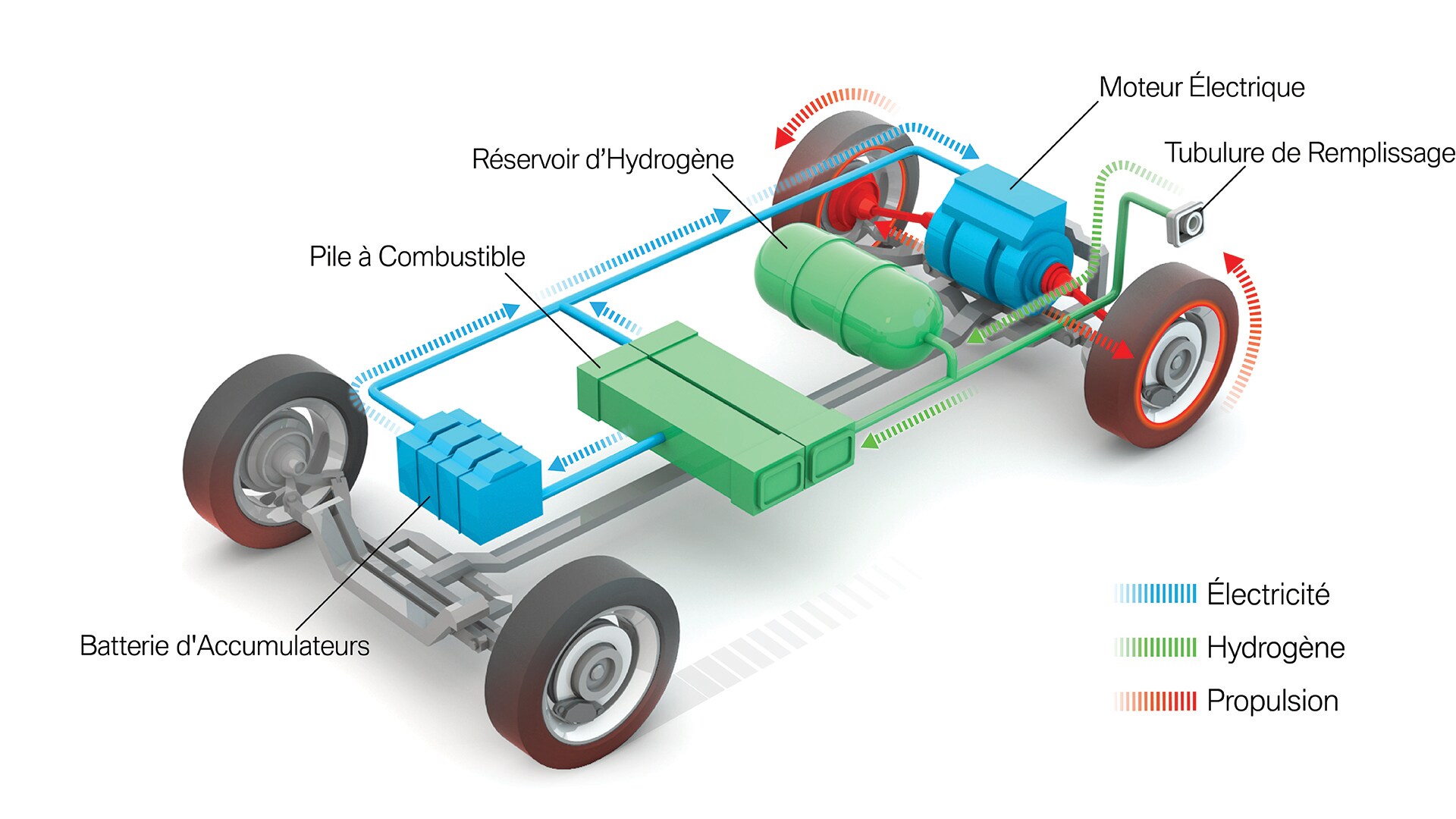 Ce Qu Il Faut Savoir Sur La Voiture A Hydrogene Bmw Com