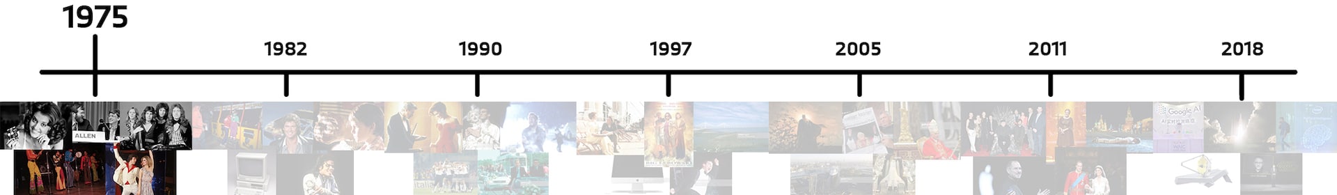 Timeline