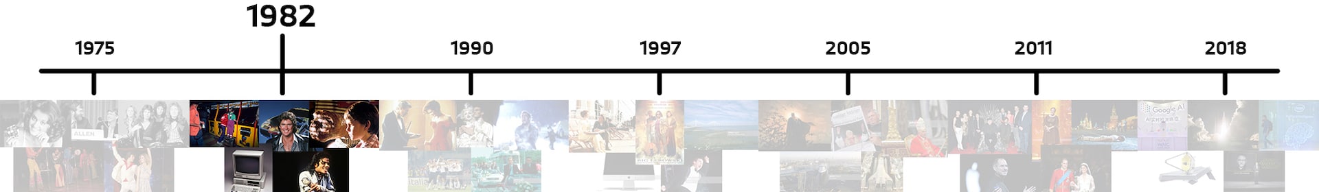 Timeline