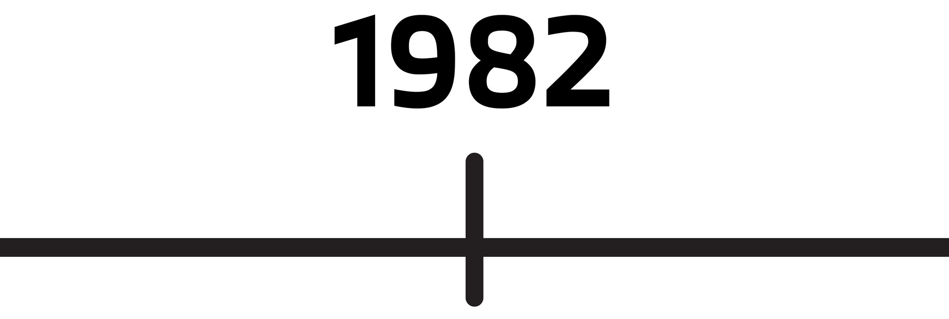 Timeline