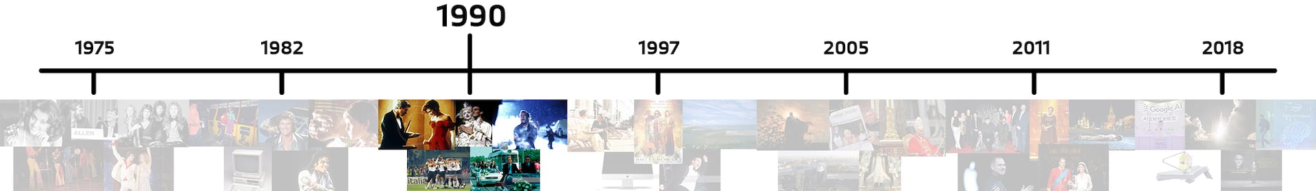Timeline