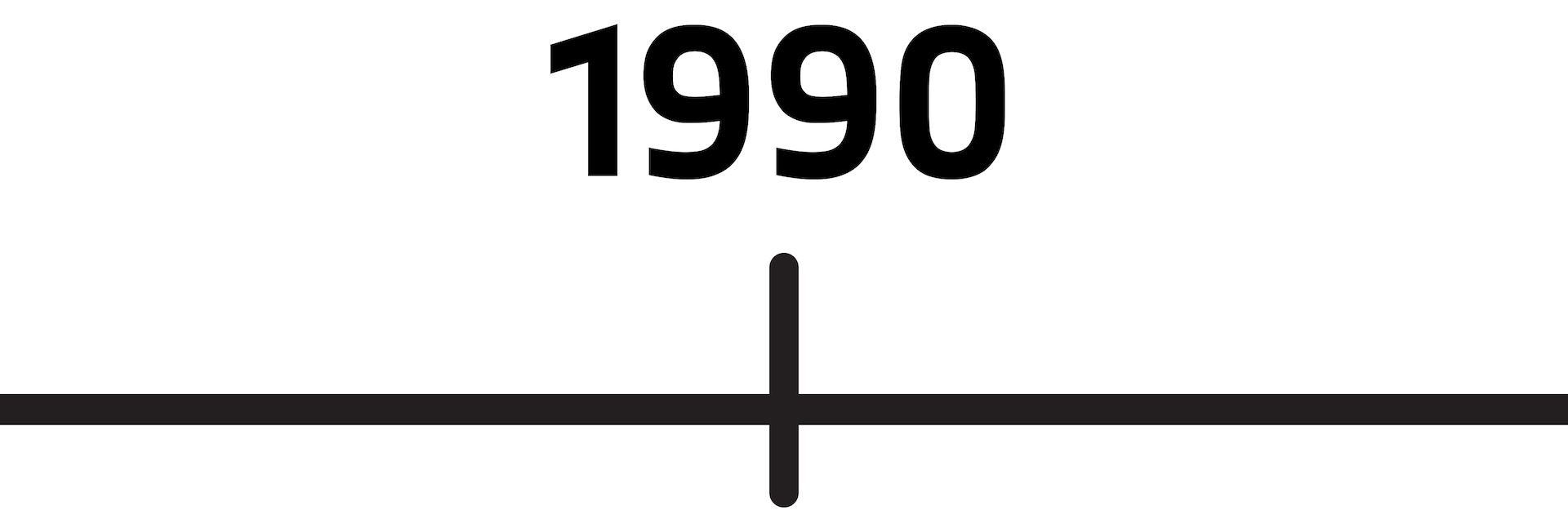 Timeline