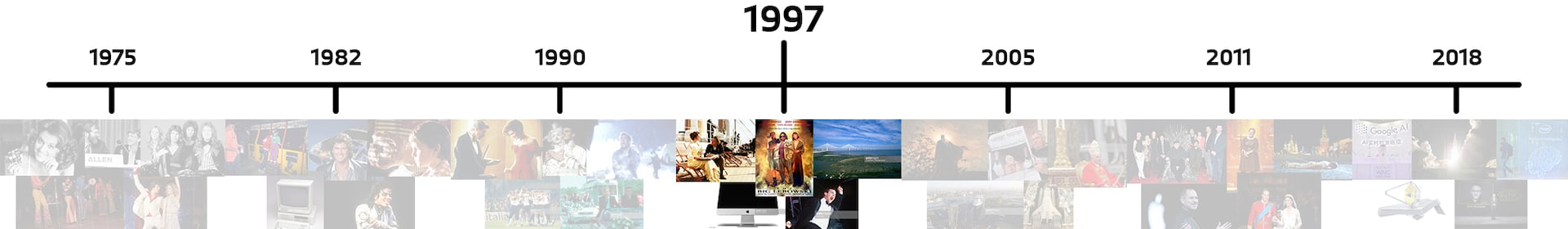 Timeline