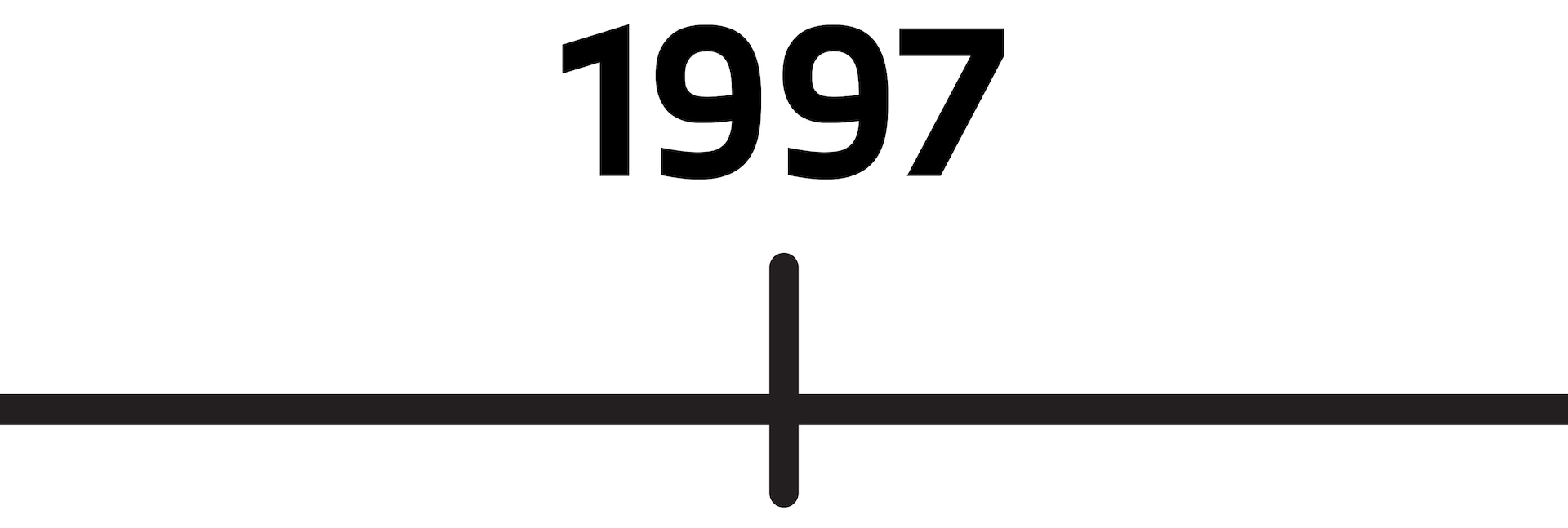 Timeline