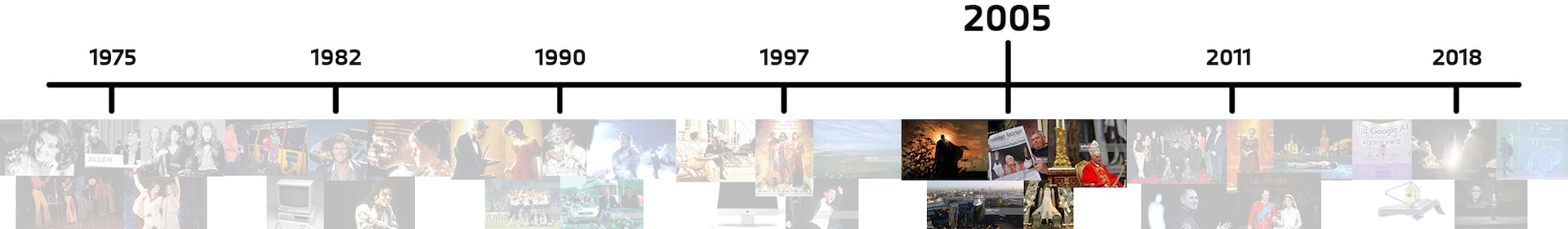 Timeline