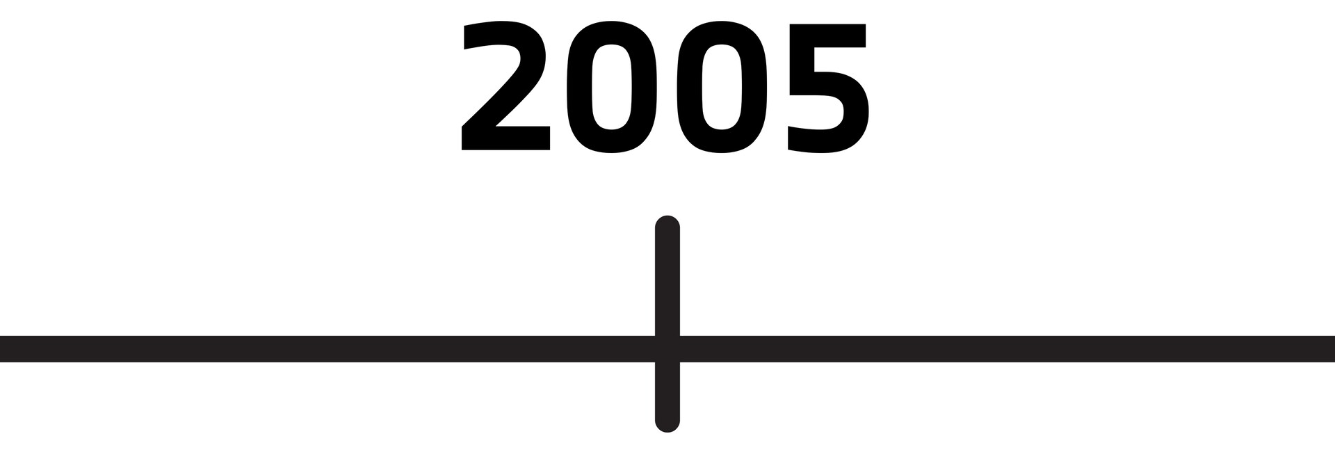 Timeline