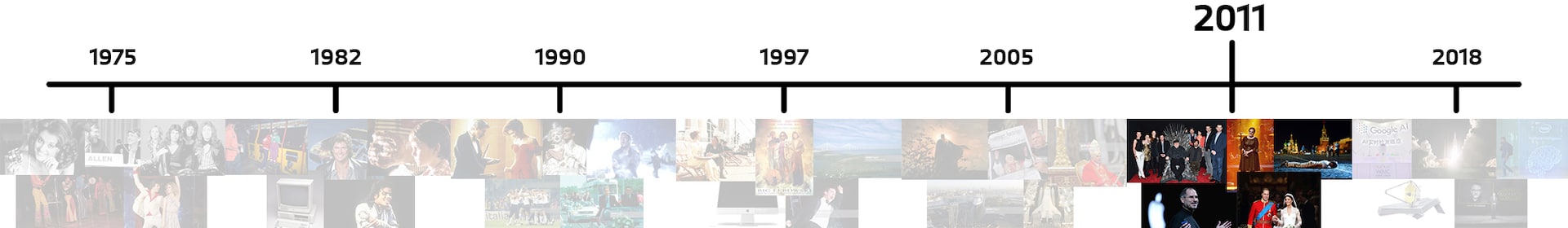 Timeline