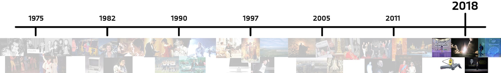 Timeline