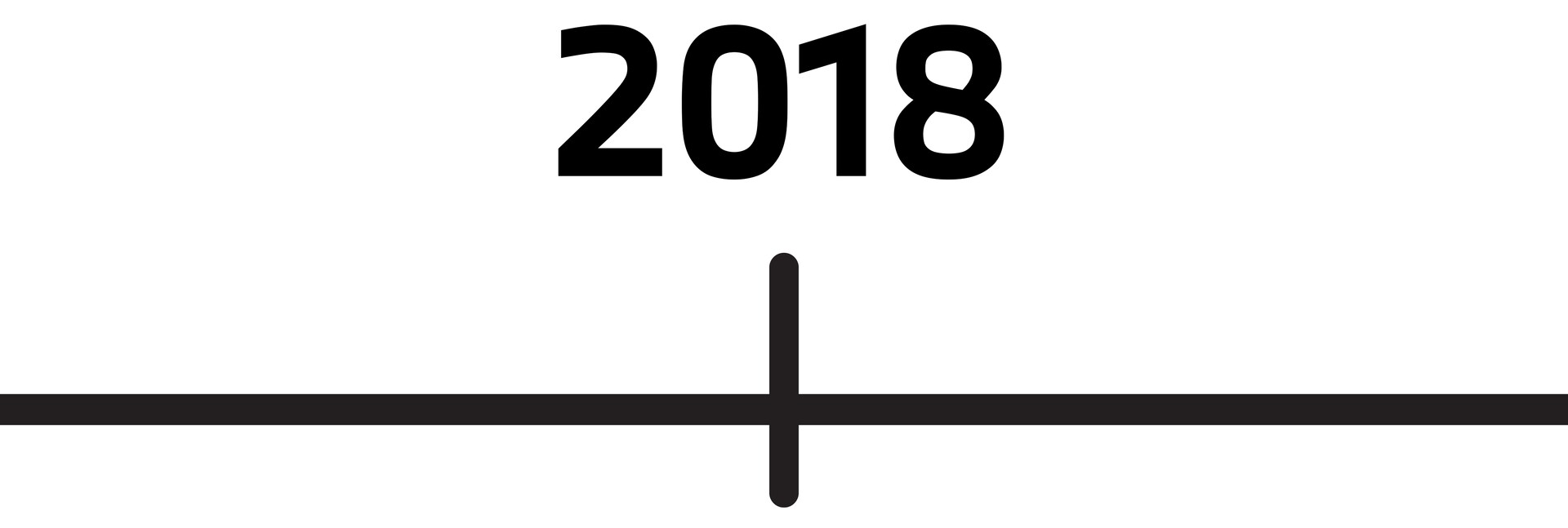 Timeline