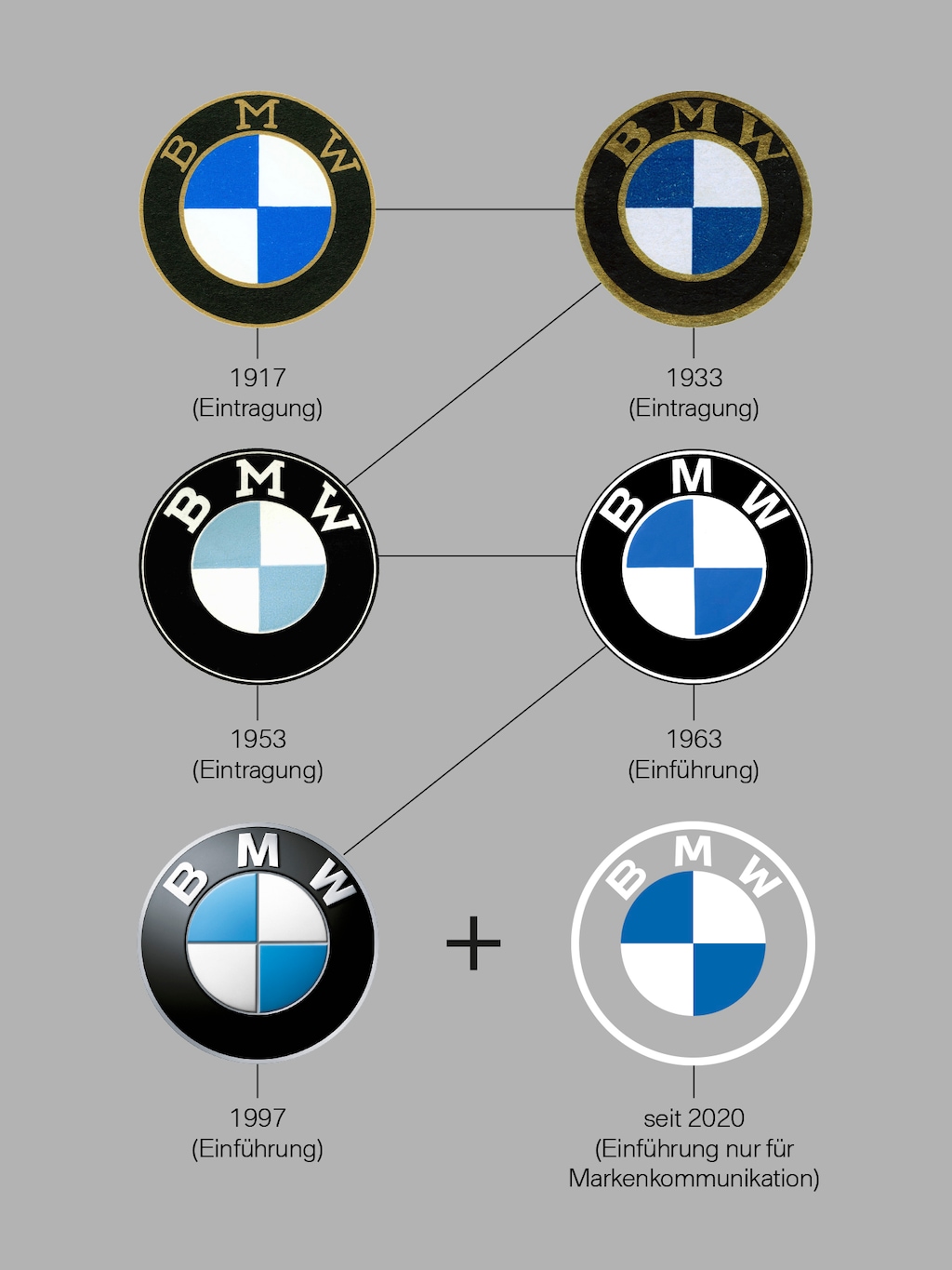 logo , emblema para bmw como el original facil sustitucion