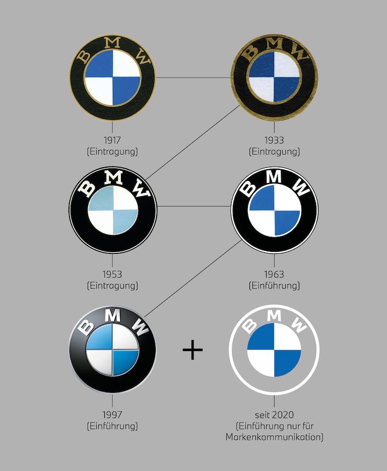 Die Bedeutung des BMW Logos | BMW.com