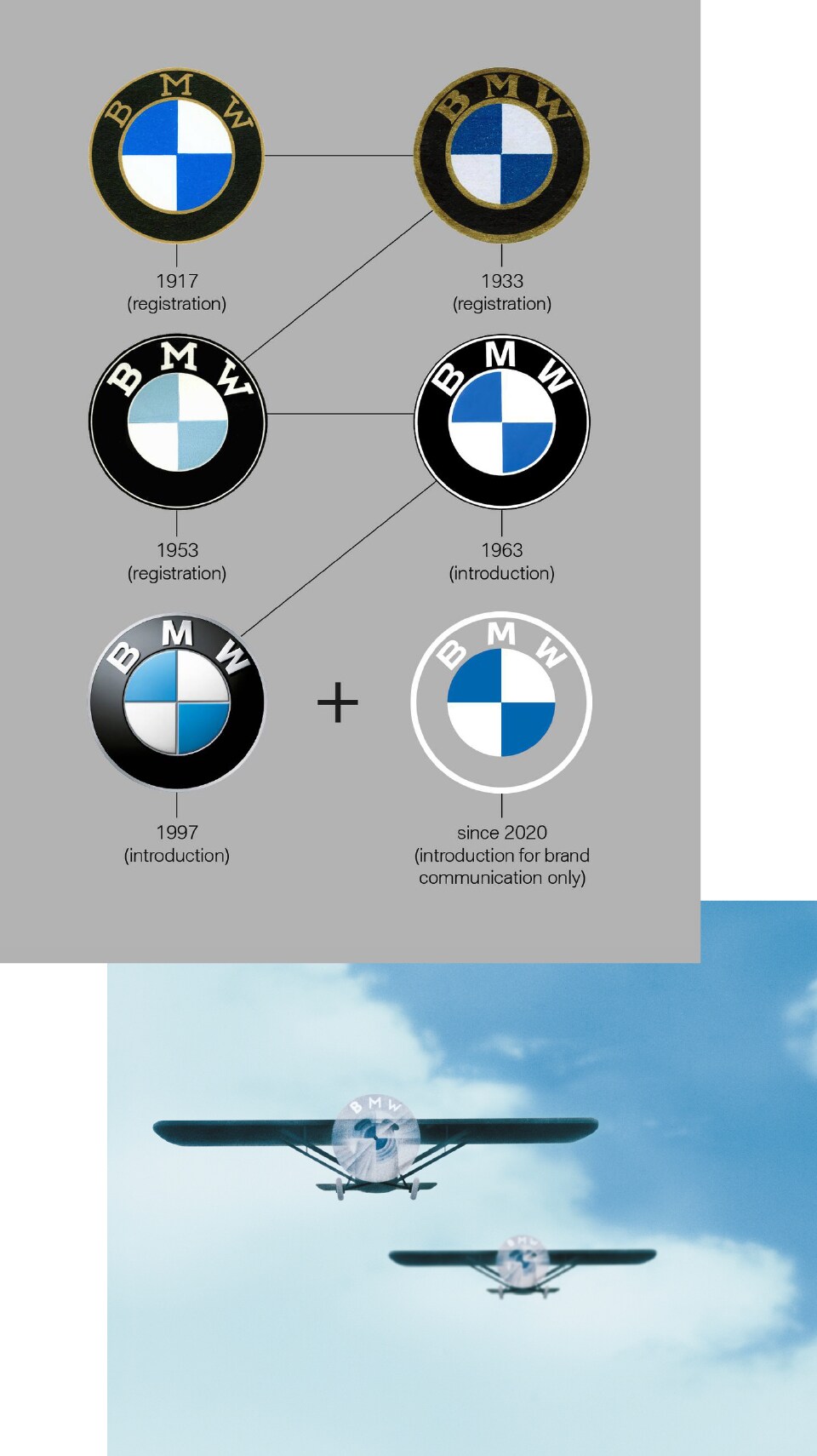 Bmwのロゴが意味するものとは Bmw Com Japan