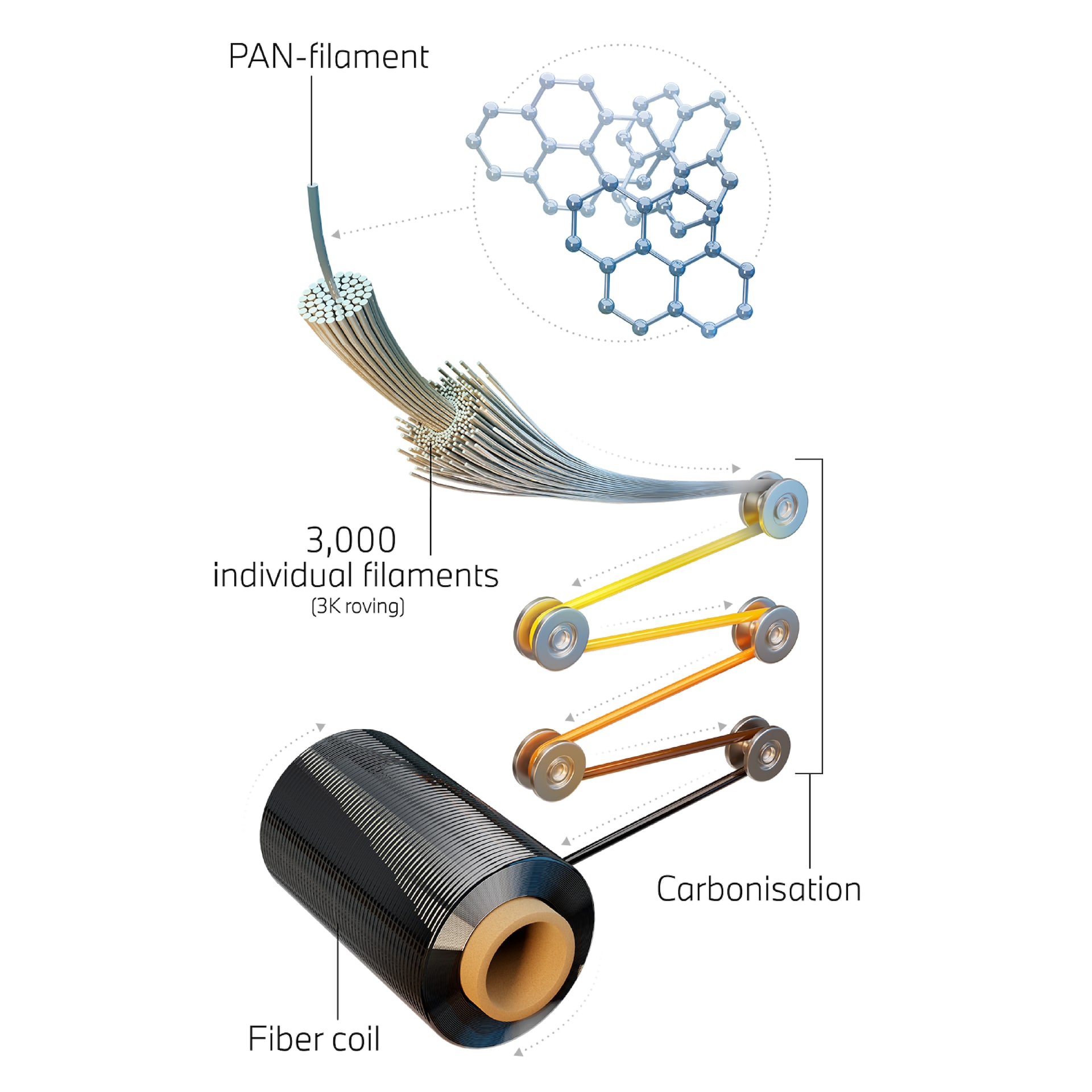 All there is to know about carbon fiber in cars