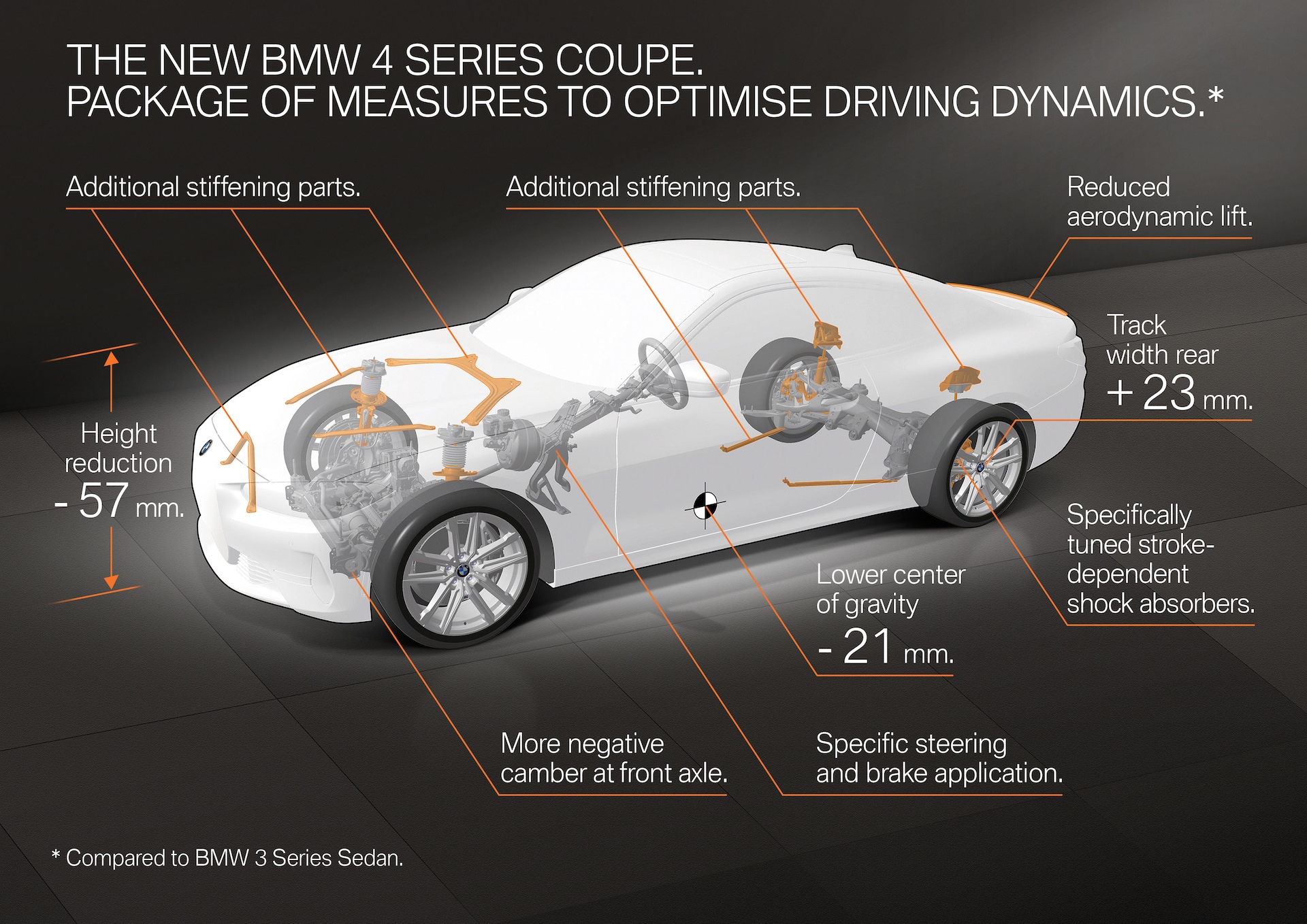 La nuova BMW Serie 4 Coupé in sezione: dettaglio delle ottimizzazioni della dinamica di guida.