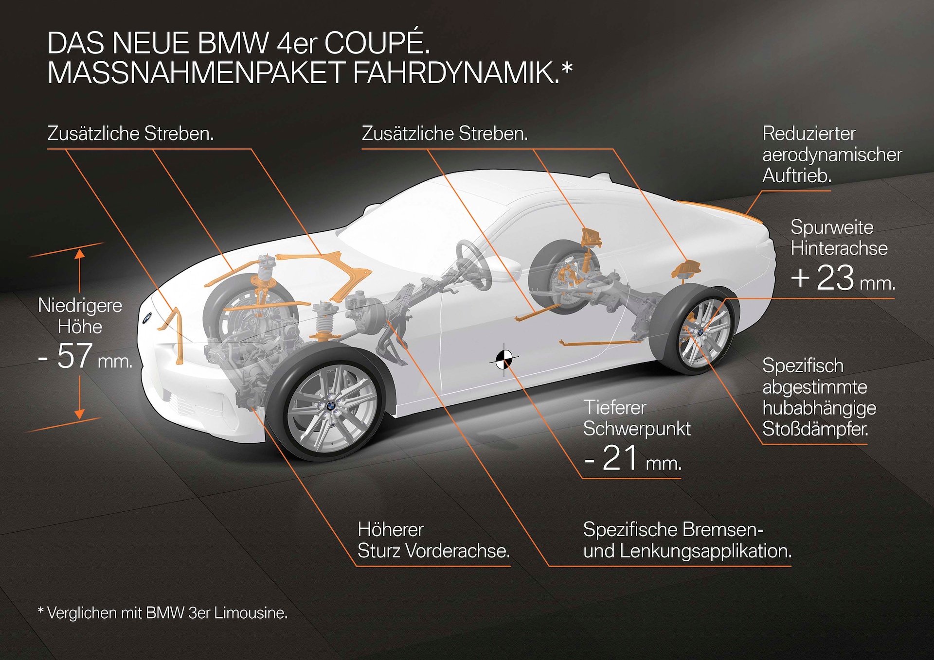 Das neue BMW 4er Coupé im Querschnitt: Optimierungen der Fahrdynamik im Detail.